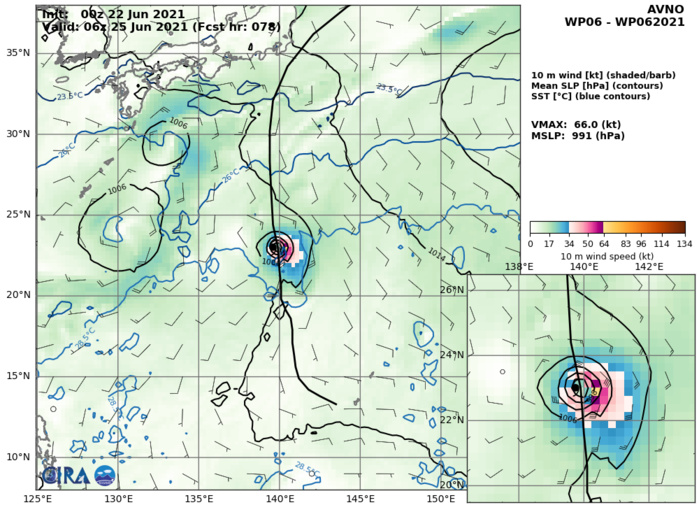 22/00UTC. AVN INTENSITY GUIDANCE: 66KNOTS AT +78H.