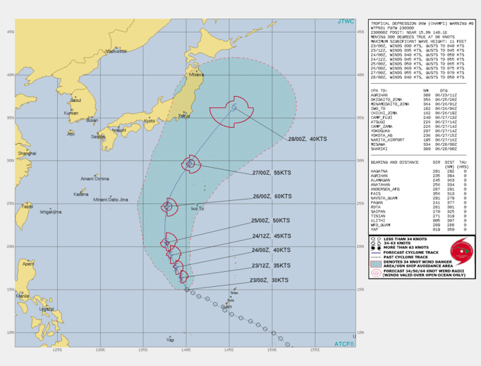 WARNING 9 ISSUED AT 23/03UTC.FORECAST DISCUSSION: TROPICAL DEPRESSION (TD) 06W CONTINUES TO TRACK  NORTHWESTWARD AROUND THE PERIPHERY OF THE SUBTROPICAL RIDGE TO THE  NORTHEAST. A TURN TOWARD THE NORTH BY 48 HOURS AND THEN NORTHEAST BY  72 HOURS AND MODERATE ACCELERATION IS EXPECTED AS THE CYCLONE ROUNDS  THE RIDGE NEAR THE BAIU FRONTAL BOUNDARY SOUTHEAST OF JAPAN. THE JTWC INTENSITY FORECAST ASSUMES THAT THE VORTEX WILL  BE ABLE TO MIX OUT THE DRY AIR IN A LOW SHEAR ENVIRONMENT DURING THE  NEXT 36-48 HOURS, AS SUGGESTED BY THE HWRF AND GFS MODELS, ALLOWING  MODEST INTENSIFICATION DURING THE 36-72 HOUR PERIOD TO A PEAK OF  AROUND 60 KNOTS. MODERATE NORTHERLY SHEAR AFTER 36 HOURS IS EXPECTED TO  BE A LIMITING FACTOR, ESPECIALLY GIVEN THE CYCLONE'S SMALL SIZE,  WHICH MAKES IT MORE SUSCEPTIBLE TO SHEAR. THE TIMING ULTIMATELY WILL BE THE HARDEST TO ASCERTAIN WITH ANY CLARITY UNTIL  THE SYSTEM IS INFLUENCED BY THE BOUNDARY. THE CYCLONE'S FORWARD  SPEED WILL VARY LARGELY IN PART DUE TO THE SENSITIVITY OF TIMING AND  POSITION OF THE DEEP-LAYER STEERING FLOW BETWEEN THE SUBTROPICAL  RIDGE AND THE BAIU FRONT. THE INTENSITY FORECAST ALSO DEPENDS ON  THIS EVOLUTION. EVENTUAL ABSORPTION INTO THE BAIU BOUNDARY REMAINS  MOST PLAUSIBLE ALONG WITH THE ASSOCIATED TRANSITION DUE TO COOLER SEA SURFACE TEMPERATURES (SSTS) AND  INCREASED SHEAR, LEADING TO A RAPID EXTRATROPICAL TRANSITION  BEGINNING AROUND 96H THROUGH 120H.