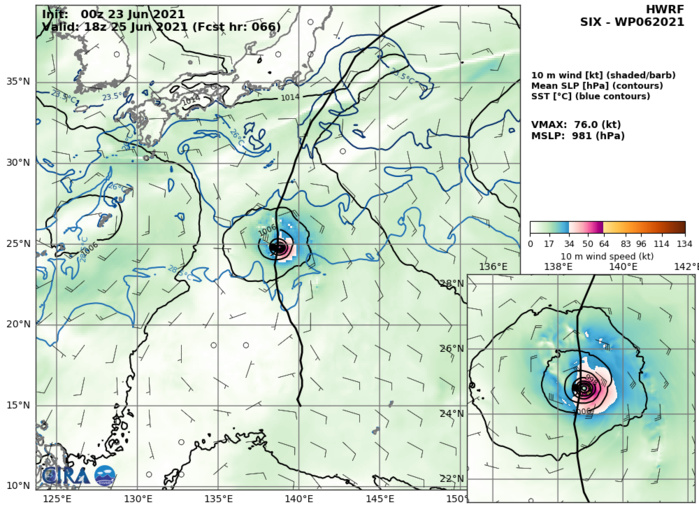 23/00UTC. HWRF INTENSITY GUIDANCE: 76KNOTS AT +66H.