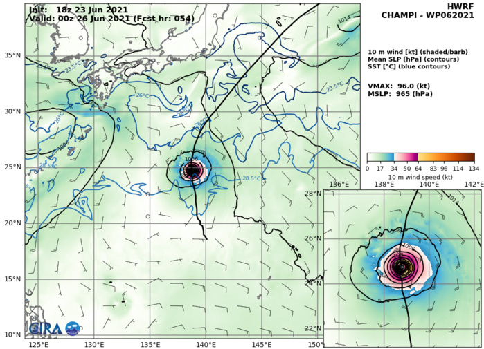 23/18UTC. HWRF INTENSITY GUIDANCE: 96KNOTS AT +54H. 23/18UTC. HWRF INTENSITY GUIDANCE: 96KNOTS AT +54H.