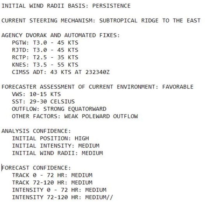 WNP: 06W(CHAMPI) is forecast to intensify rather rapidly next 36hours to Typhoon intensity, 24/03utc update
