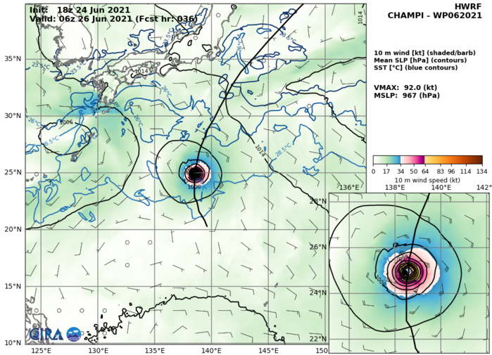 24/18UTC. HWRF INTENSITY GUIDANCE: 92KNOTS AT +36H.