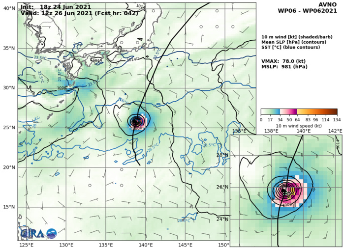 24/18UTC. AVN INTENSITY GUIDANCE: 78KNOTS AT +42H.
