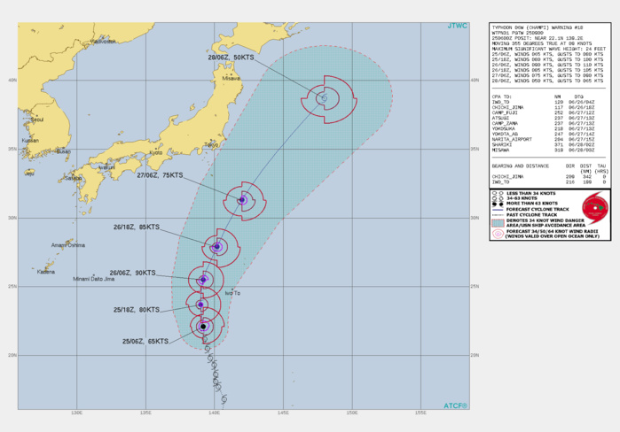 WARNING 18 ISSUED AT 25/09UTC.FORECAST DISCUSSION: TYPHOON CHAMPI IS FORECAST TO CONTINUE TRACKING NORTHWARD OVER THE NEXT 12 HOURS, SLOWING SLIGHTLY AS IT APPROACHES THE AXIS OF THE STEERING SUBTROPICAL RIDGE. IT IS EXPECTED TO ROUND THE AXIS OF THE RIDGE BY TAU 24 AND THEN ACCELERATE NORTHEASTWARD THROUGH THE REMAINDER OF THE FORECAST PERIOD. OVERALL ENVIRONMENTAL CONDITIONS ARE EXPECTED TO CONTINUE TO IMPROVE THROUGH 24H, WITH VERTICAL WIND SHEAR(VWS) REMAINING LOW, AND POLEWARD OUTFLOW INCREASING, ALLOWING FOR A PERIOD OF NEAR-RAPID INTENSIFICATION, REACHING A PEAK OF 90 KNOTS/ US CATEGORY 2 BY 24H. BEYOND 24H, FIRST SLOW, THEN RAPID WEAKENING IS EXPECTED AS THE SYSTEM MOVES OVER COOLER WATERS (LESS THAN 26C) AND ENCOUNTERS RAPIDLY INCREASING VWS AS IT MOVES STEADILY CLOSER TO THE BAIU BOUNDARY TO THE SOUTHEAST OF HONSHU. BY 48H, THE INTERACTION WITH THE BAIU WILL BEGIN, AND THE SYSTEM WILL MOVE UNDER THE NOSE OF A 200MB JET MAX, INDUCING EXTRATROPICAL TRANSITION (ETT), WHICH IS EXPECTED TO BE COMPLETE NO LATER THAN 72H, BUT LIKELY BY 60H.