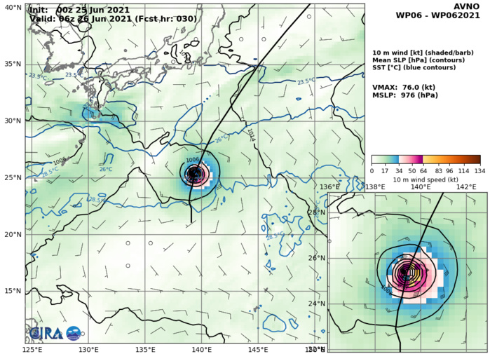 25/00UTC. AVN INTENSITY GUIDANCE: 76KNOTS AT +30H.