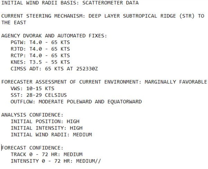 WNP: 06W(CHAMPI): Cat 1 Typhoon, failed to intensify further, environment will become unfavourable after 12hours, 26/03utc update WNP: 06W(CHAMPI): Cat 1 Typhoon, failed to intensify further, environment will become unfavourable after 12hours, 26/03utc update