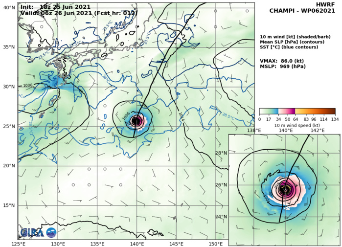 HWRF REMAINS THE  ONE EXCEPTION WHICH INDICATES A BRIEF INTENSIFICATION PERIOD THROUGH  TAU 12. HWRF REMAINS THE  ONE EXCEPTION WHICH INDICATES A BRIEF INTENSIFICATION PERIOD THROUGH  TAU 12.