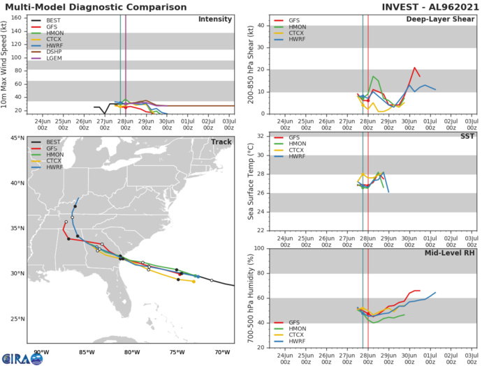 INVEST 96L. INTENSITY GUIDANCE NOT SHOWING SIGNIFICANT DEVELOPMENT WITH THIS SYSTEM.