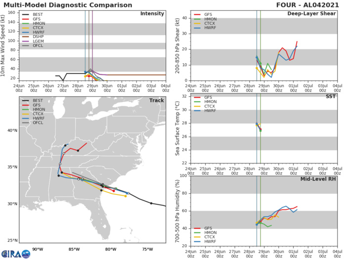 04L(DANNY). GUIDANCE. 04L(DANNY). GUIDANCE.