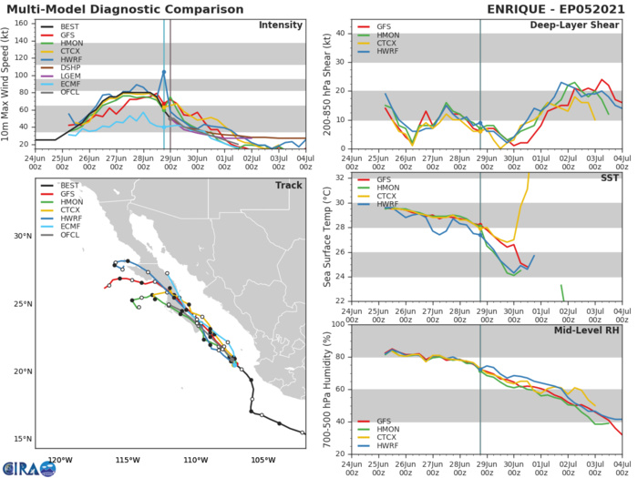 05E(ENRIQUE). GUIDANCE. 05E(ENRIQUE). GUIDANCE.