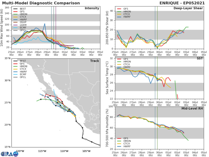 05E(ENRIQUE). GUIDANCE. 05E(ENRIQUE). GUIDANCE.