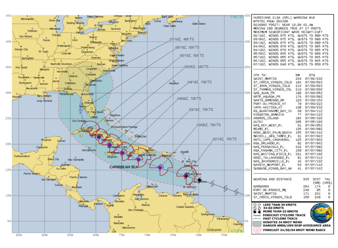 NORTH ATLANTIC. HURRICANE 05L(ELSA). WARNING 10 ISSUED AT 02/21UTC. 05L HAS INTENSIFIED MORE THAN PREVIOUSLY FORECAST AND REACHED CATEGORY 1 BY 02/12UTC. THE CURRENT INTENSITY OF 75KNOTS/CAT1 IS FORECAST TO BE THE PEAK INTENSITY.