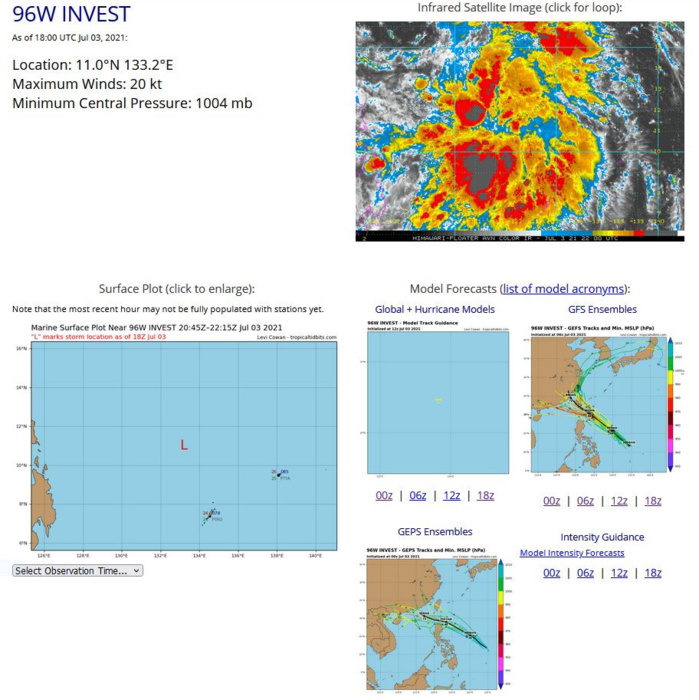 NUMERICAL MODELS ARE IN GENERAL AGREEMENT THAT  96W WILL TRACK NORTHWESTWARD BUT ARE SPLIT REGARDING  INTENSIFICATION, WITH GFS AND NAVGEM SHOWING DEVELOPMENT IN THE NEXT  24 HOURS BUT ECMWF AND JMA STAYING BELOW WARNING CRITERIA. A 031241Z  PARTIAL METOP-C ASCAT PASS SHOWS A LARGE WIND FIELD WITH SMALL  POCKETS OF 25-30 KNOT WINDS CONFINED TO THE NORTHEAST QUADRANT,  VERIFYING MODEL INITIALIZATION. THIS INDICATES THE HIGHER POTENTIAL  FOR INTENSIFICATION AND CONSOLIDATION SHOWN BY GFS AND NAVGEM  MODELS.