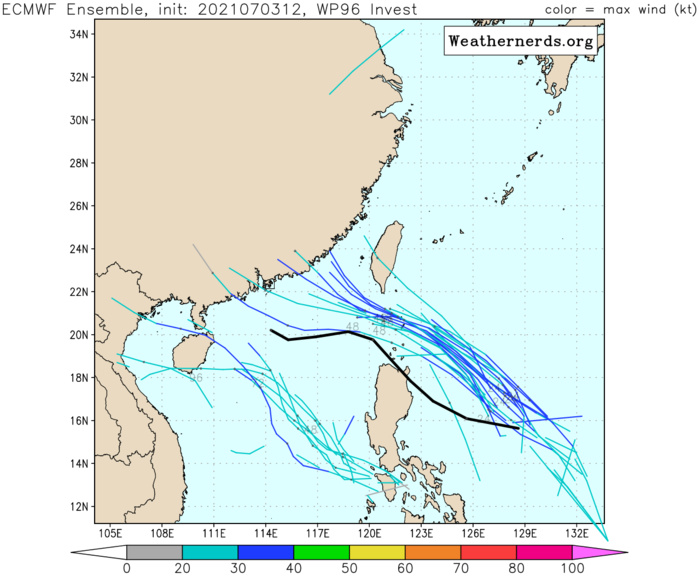 ECMWF DOES NOT SHOW SIGNIFICANT INTENSIFICATION AND A MORE WESTWARD TRACK.