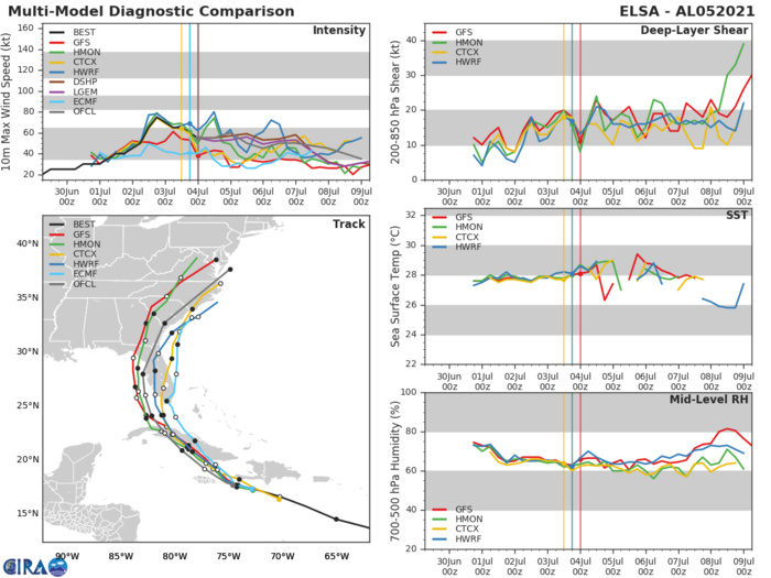 05L(ESLA). GUIDANCE.