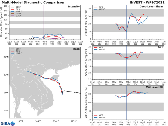 INVEST 97W. GLOBAL DYNAMIC MODELS ARE IN GOOD AGREEMENT  THAT 97W WILL CONTINUE TO TRACK ALONG THE PERIPHERY OF A SUBTROPICAL  RIDGE SITUATED TO THE NORTHEAST AS IT CONSOLIDATES AND TRACKS  TOWARDS HAINAN.