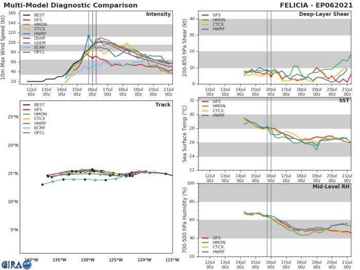06E(FELICIA). GUIDANCE.