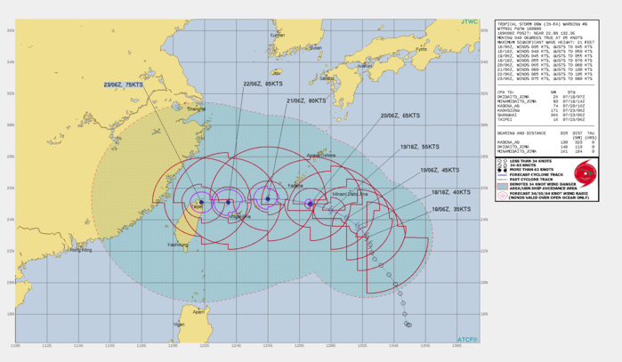 TS 09W(IN-FA). WARNING 9 ISSUED AT 18/09UTC.THERE ARE NO SIGNIFICANT CHANGES TO THE FORECAST FROM THE PREVIOUS WARNING. FORECAST DISCUSSION: TS 09W IS TRACKING NORTH-NORTHWESTWARD ALONG THE PERIPHERY OF THE SUBTROPICAL RIDGE(STR) BUT IS EXPECTED TO GRADUALLY TURN WESTWARD AS THE DEEP UPPER LOW IN THE WEST SEA FILLS AND SHIFTS WEST ALLOWING THE STR TO BUILD OVER THE EAST CHINA SEA BY 24H. DESPITE  A SLIGHT IMPROVEMENT IN ORGANIZATION, TS 09W CONTINUES STRUGGLING TO  CONSOLIDATE DUE PRIMARILY TO THE MODERATE VERTICAL WIND SHEAR AND DRY AIR  ENTRAINMENT, THEREFORE, TS 09W SHOULD SLOWLY INTENSIFY  24H. AFTER 24H, ENVIRONMENTAL CONDITIONS SHOULD GRADUALLY IMPROVE  ALLOWING THE SYSTEM TO VENT AND SUSTAIN MORE CENTRALIZED DEEP  CONVECTION, WHICH WILL MOISTEN THE MID-LEVELS. THIS SHOULD LEAD TO A  FASTER RATE OF INTENSIFICATION WITH A PEAK OF 85 KNOTS/CATEGORY 2 ANTICIPATED  BY 96H. AFTER 96H, INTERACTION WITH TAIWAN WILL WEAKEN THE  SYSTEM.