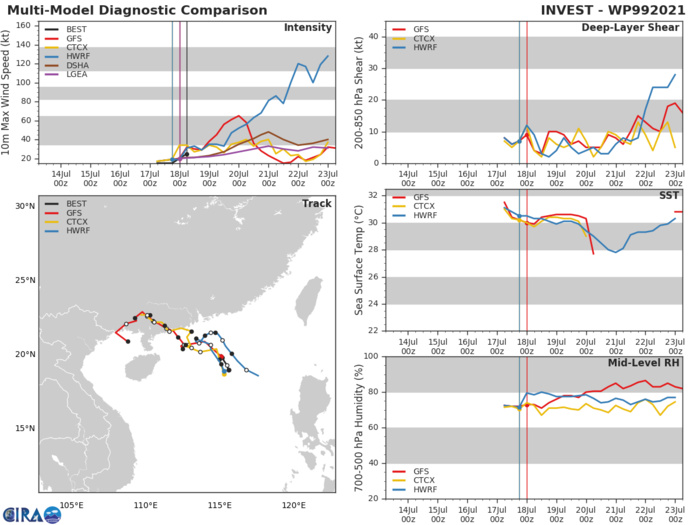 INVEST 99W.NUMERICAL MODEL GUIDANCE SHOWS INVEST 99W TRACKING NORTHWESTWARD AS IT CONSOLIDATES AND INTENSIFIES OVER THE NEXT 24 HOURS. INVEST 99W.NUMERICAL MODEL GUIDANCE SHOWS INVEST 99W TRACKING NORTHWESTWARD AS IT CONSOLIDATES AND INTENSIFIES OVER THE NEXT 24 HOURS.