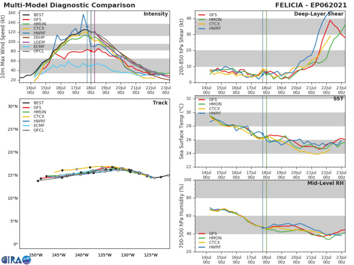 06E(FELICIA). GUIDANCE. 06E(FELICIA). GUIDANCE.
