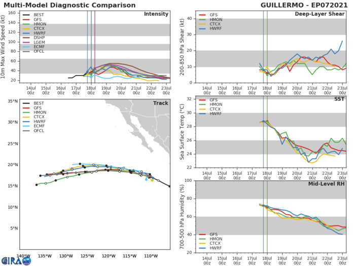 07E(GUILLERMO). GUIDANCE.
