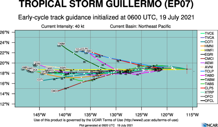 07E(GUILLERMO). GUIDANCE.