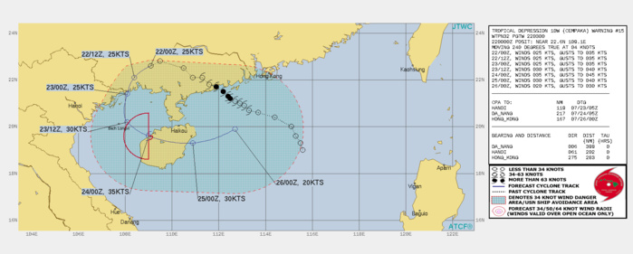 10W(CEMPAKA). WARNING 15 ISSUED AT 22/03UTC.THERE ARE NO SIGNIFICANT CHANGES TO THE FORECAST FROM THE PREVIOUS WARNING.  FORECAST DISCUSSION: TD 10W MAY RE-ENTER THE GULF OF TONKIN NEAR 24H. THE FORECASTING ISSUE WITH TD 10W REMAINS HOW MUCH OF THE CORE  WILL BE LEFT WHEN AND IF IT MAKES IT TO THE COAST. ONCE OUT TO SEA  IN THE GULF OF TONKIN, THE SYSTEM WILL RE-GENERATE IN THE VERY WARM  30-31C WATERS AND FAVORABLE UPPER LEVEL ENVIRONMENT, BUT WILL AGAIN  RUN INTO THE RUGGED TERRAIN OF HAINAN ISLAND. IF IT MAKES IT ACROSS  HAINAN ISLAND, IT WILL ENCOUNTER VISCIOUS WIND SHEAR DUE TO THE NEAR  GALE FORCE GRADIENT FLOW OVER THE SOUTH CHINA SEA UNDERNEATH  NORTHEASTERLY UPPER LEVEL WINDS ASSOCIATED WITH OUTFLOW FROM TY 09W.  THE SURVIVAL OF THE SYSTEM TURNS ON A NUMBER OF NUANCES SUCH AS  EXACTLY WHERE IT ENTERS THE GULF OF TONKIN AND HOW MUCH TIME IT  SPENDS OVER THE GULF OF TONKIN, AND HOW MUCH, IF ANY, OF THE VORTEX  IS LEFT WHEN IT ENTERS THE SOUTH CHINA SEA. THERE IS INCREASING  CONVICTION THAT THE SYSTEM WILL NOT SURVIVE VERY FAR BEYOND HAINAN  ISLAND IF IT EVEN MAKES IT THAT FAR. 10W(CEMPAKA). WARNING 15 ISSUED AT 22/03UTC.THERE ARE NO SIGNIFICANT CHANGES TO THE FORECAST FROM THE PREVIOUS WARNING.  FORECAST DISCUSSION: TD 10W MAY RE-ENTER THE GULF OF TONKIN NEAR 24H. THE FORECASTING ISSUE WITH TD 10W REMAINS HOW MUCH OF THE CORE  WILL BE LEFT WHEN AND IF IT MAKES IT TO THE COAST. ONCE OUT TO SEA  IN THE GULF OF TONKIN, THE SYSTEM WILL RE-GENERATE IN THE VERY WARM  30-31C WATERS AND FAVORABLE UPPER LEVEL ENVIRONMENT, BUT WILL AGAIN  RUN INTO THE RUGGED TERRAIN OF HAINAN ISLAND. IF IT MAKES IT ACROSS  HAINAN ISLAND, IT WILL ENCOUNTER VISCIOUS WIND SHEAR DUE TO THE NEAR  GALE FORCE GRADIENT FLOW OVER THE SOUTH CHINA SEA UNDERNEATH  NORTHEASTERLY UPPER LEVEL WINDS ASSOCIATED WITH OUTFLOW FROM TY 09W.  THE SURVIVAL OF THE SYSTEM TURNS ON A NUMBER OF NUANCES SUCH AS  EXACTLY WHERE IT ENTERS THE GULF OF TONKIN AND HOW MUCH TIME IT  SPENDS OVER THE GULF OF TONKIN, AND HOW MUCH, IF ANY, OF THE VORTEX  IS LEFT WHEN IT ENTERS THE SOUTH CHINA SEA. THERE IS INCREASING  CONVICTION THAT THE SYSTEM WILL NOT SURVIVE VERY FAR BEYOND HAINAN  ISLAND IF IT EVEN MAKES IT THAT FAR.