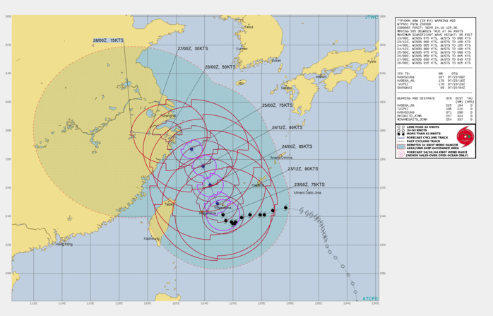 TY 09W(IN-FA). WARNING 28 ISSUED AT 23/03UTC.THERE ARE NO SIGNIFICANT CHANGES TO THE FORECAST FROM THE PREVIOUS WARNING.  FORECAST DISCUSSION: PRESSURE FALLS REPORTED OVER THE SOUTHERN SENKAKU ISLANDS VERIFY THE APPROACH OF TYPHOON IN-FA. THE SYSTEM HAS CLOCKED A LITTLE MORE TO THE RIGHT DURING THE PAST SIX HOURS AND IS NOW EXPECTED TO TRACK BETWEEN ISHIKAKIJIMA AND MIYAKOJIMA DURING THE NEXT 24 HOURS. ONCE CLEARING THE RYUKUS, COOLER WATERS ON  COUPLED WITH INCREASING VERTICAL WIND SHEAR WILL PUT THE SYSTEM ON A  WEAKENING TREND THROUGH THE DURATION OF ITS TRACK INTO EASTERN  CHINA. IT IS EXPECTED TO COME ASHORE AT SEVERE TROPICAL STORM  STRENGTH.