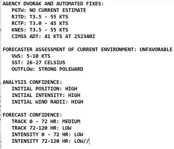 Western Pacific: the cyclonic pair 09W & 11W still monitored, Eastern Pacific/Atlantic: Tropical Cyclone Formation Alerts re-issued, 26/03utc updates