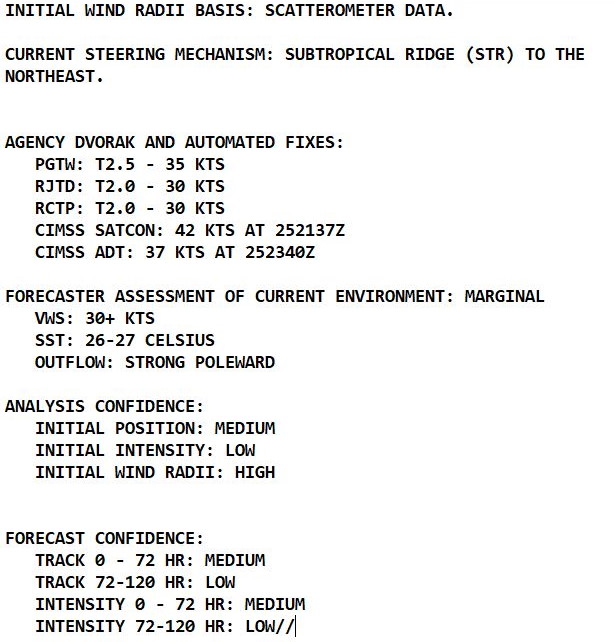 Western Pacific: the cyclonic pair 09W & 11W still monitored, Eastern Pacific/Atlantic: Tropical Cyclone Formation Alerts re-issued, 26/03utc updates