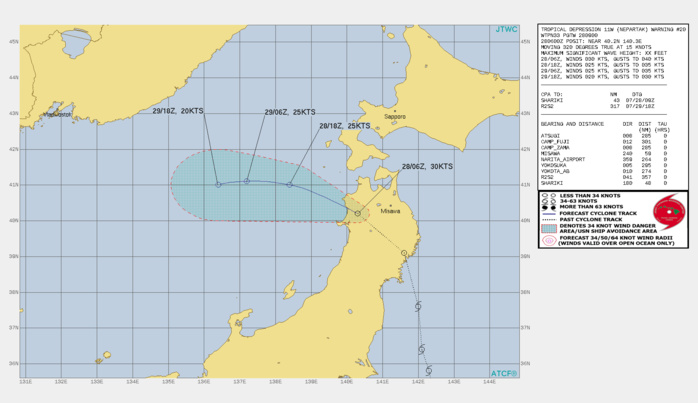 11W(NEPARTAK). WARNING 20 ISSUED AT 28/09UTC.THERE ARE NO SIGNIFICANT CHANGES TO THE FORECAST FROM THE PREVIOUS WARNING. FORECAST DISCUSSION: 11W IS MOVING FAIRLY RAPIDLY ACROSS NORTHERN HONSHU, AND SHOULD REEMERGE OVER THE SEA OF JAPAN WITHIN THE NEXT FEW HOURS. AS THE EXTENSION OF THE SUBTROPICAL RIDGE BUILDS IN TO THE NORTH, THE SYSTEM WILL TRACK MORE WESTWARD AS IT MOVES INTO THE CENTRAL SEA OF JAPAN. AS THE TRACK HAS MOVED FURTHER NORTH THAN PREVIOUSLY FORECAST, IT WILL EMERGE OVER COOLER WATERS WITH SSTS BETWEEN 24 TO 25 CELSIUS, PRECLUDING ANY ADDITIONAL DEVELOPMENT. SIMULTANEOUSLY THE UPPER-LEVEL LOW WHICH HAS BEEN TRACKING OVER TOP OF 11W WILL STOP AND THEN MOVE EASTWARD OVER THE NEXT 24 HOURS, ALLOWING FOR AN UPPER-LEVEL JET STREAK TO MOVE OVER TOP OF 11W, DRASTICALLY INCREASING VERTICAL WIND SHEAR AND LEADING TO DISSIPATION OVER WATER NO LATER THAN 36H. 11W(NEPARTAK). WARNING 20 ISSUED AT 28/09UTC.THERE ARE NO SIGNIFICANT CHANGES TO THE FORECAST FROM THE PREVIOUS WARNING. FORECAST DISCUSSION: 11W IS MOVING FAIRLY RAPIDLY ACROSS NORTHERN HONSHU, AND SHOULD REEMERGE OVER THE SEA OF JAPAN WITHIN THE NEXT FEW HOURS. AS THE EXTENSION OF THE SUBTROPICAL RIDGE BUILDS IN TO THE NORTH, THE SYSTEM WILL TRACK MORE WESTWARD AS IT MOVES INTO THE CENTRAL SEA OF JAPAN. AS THE TRACK HAS MOVED FURTHER NORTH THAN PREVIOUSLY FORECAST, IT WILL EMERGE OVER COOLER WATERS WITH SSTS BETWEEN 24 TO 25 CELSIUS, PRECLUDING ANY ADDITIONAL DEVELOPMENT. SIMULTANEOUSLY THE UPPER-LEVEL LOW WHICH HAS BEEN TRACKING OVER TOP OF 11W WILL STOP AND THEN MOVE EASTWARD OVER THE NEXT 24 HOURS, ALLOWING FOR AN UPPER-LEVEL JET STREAK TO MOVE OVER TOP OF 11W, DRASTICALLY INCREASING VERTICAL WIND SHEAR AND LEADING TO DISSIPATION OVER WATER NO LATER THAN 36H.