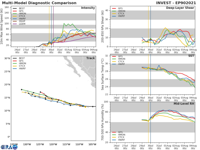 INVEST 90E. GUIDANCE. INVEST 90E. GUIDANCE.