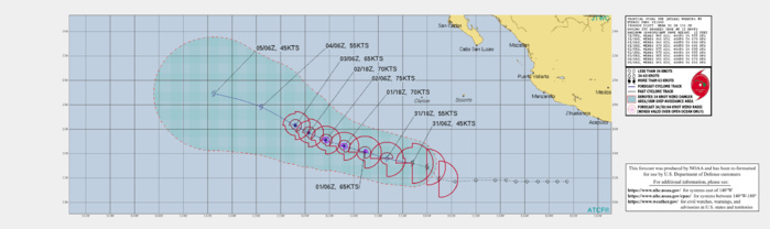 EASTERN PACIFIC. 08E(HILDA). WARNING 3 ISSUED AT 31/10UTC. INTENSITY FORECAST TO PEAK AT 75KNOTS/CAT 1 BY 48H. EASTERN PACIFIC. 08E(HILDA). WARNING 3 ISSUED AT 31/10UTC. INTENSITY FORECAST TO PEAK AT 75KNOTS/CAT 1 BY 48H.