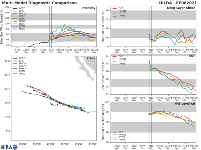 08E(HILDA). GUIDANCE. 08E(HILDA). GUIDANCE.