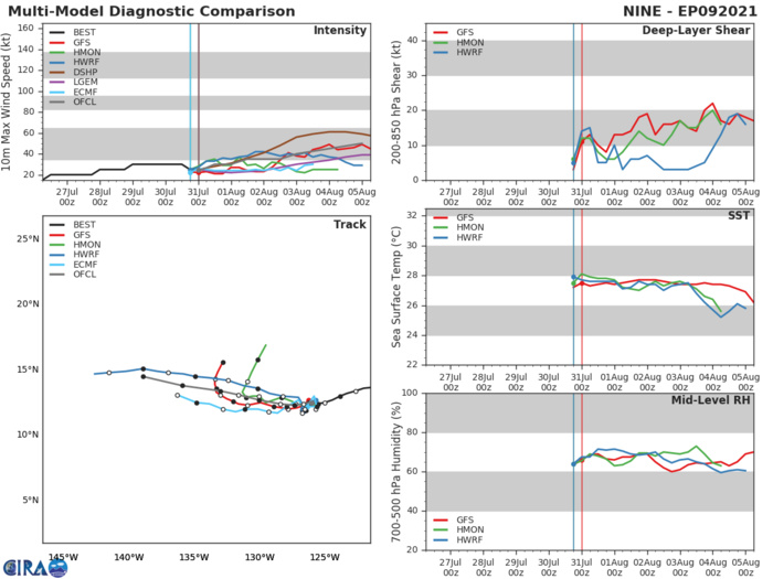 09E. GUIDANCE. 09E. GUIDANCE.
