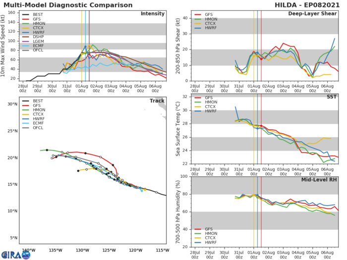 08E(HILDA). GUIDANCE. 08E(HILDA). GUIDANCE.