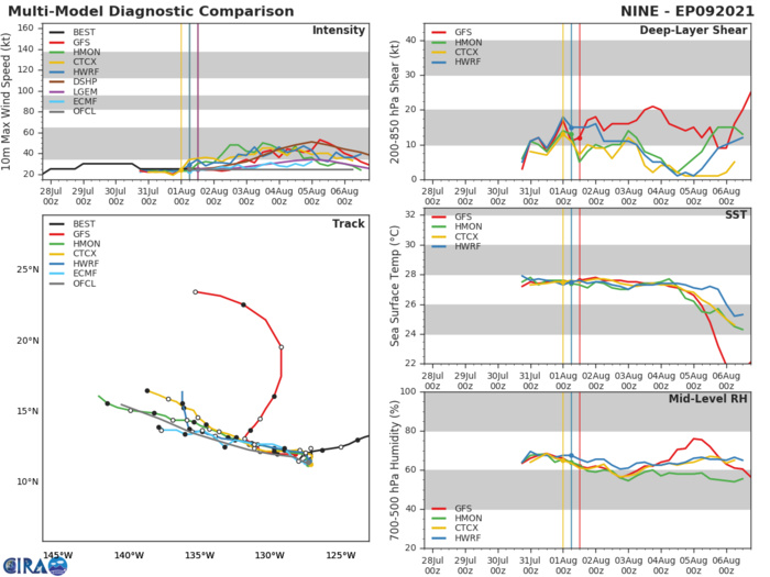 09E. GUIDANCE. 09E. GUIDANCE.