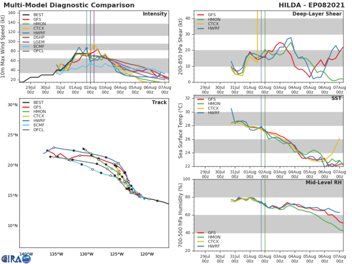 08E(HILDA). GUIDANCE. 08E(HILDA). GUIDANCE.