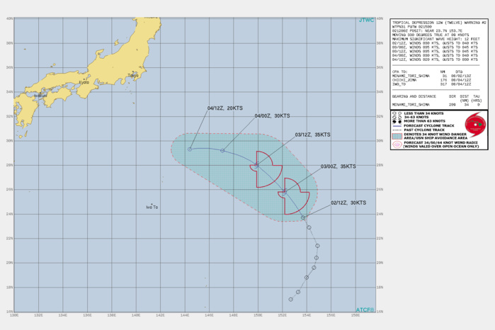 TD 12W. WARNING 2 ISSUED AT 02/15UTC.THERE ARE NO SIGNIFICANT CHANGES TO THE FORECAST FROM THE PREVIOUS WARNING. FORECAST DISCUSSION: TD 12W IS FORECAST TO CONTINUE TRACKING NORTHWESTWARD THROUGH 24H ALONG THE SOUTHERN PERIPHERY OF THE SUBTROPICAL RIDGE TO THE NORTH. OVER THE NEXT 24 HOURS, INVEST AREA 99W IS EXPECTED TO CONSOLIDATE AND TRACK RAPIDLY NORTHWARD, MOVING TO WITHIN 1100 KM OF TD 12W BY 24H. THEREAFTER THE TWO SYSTEMS WILL MOVE STEADILY CLOSER TO ONE ANOTHER AND TD 12W IS EXPECTED TO BE CAPTURED BY 99W BY 36H, AND BEGIN BINARY INTERACATION. TD 12W WILL BEGIN TRACKING WEST OR EVEN SOUTHWEST AFTER 36H AS IT SPIRALS STEADILY CLOSER TOWARDS 99W, ULTIMATELY MERGING WITH 99W AT OR SLIGHTLY AFTER 48H. THE UPPER-LEVEL ENVIRONMENT HAS SLOWLY IMPROVED OVER THE PAST SIX HOURS, WITH THE TUTT CELL CONTINUING TO MOVE OFF TOWARDS THE WEST, ALLOWING FOR THE SYSTEM TO TAP INTO A BIT OF DIFFLUENT OUTFLOW, RESULTING IN THE ENHANCED CONVECTIVE ACTIVTY CURRENTLY ONGOING. AS THE ORIENTATION OF THE TUTT SHIFTS SLIGHTLY OVER THE NEXT 24 HOURS, SHEAR SHOULD DECREASE TO MORE MODERATE LEVELS ALLOWING FOR A SLIGHT INTENSIFICATION THROUGH 24H. THEREAFTER, THE COMBINATION OF DISRUPTION ON THE LOW-LEVEL INFLOW PATTERN DUE TO INTERACTION WITH 99W AND THE INFLUENCE OF THE MASS CONVERGENCE ALOFT FROM THE OUTFLOW ASSOCIATED WITH THE DEVELOPMENT OF 99W, WILL SERVE TO RAPIDLY WEAKEN AND DISSIPATE TD 12W BY 48H. TD 12W. WARNING 2 ISSUED AT 02/15UTC.THERE ARE NO SIGNIFICANT CHANGES TO THE FORECAST FROM THE PREVIOUS WARNING. FORECAST DISCUSSION: TD 12W IS FORECAST TO CONTINUE TRACKING NORTHWESTWARD THROUGH 24H ALONG THE SOUTHERN PERIPHERY OF THE SUBTROPICAL RIDGE TO THE NORTH. OVER THE NEXT 24 HOURS, INVEST AREA 99W IS EXPECTED TO CONSOLIDATE AND TRACK RAPIDLY NORTHWARD, MOVING TO WITHIN 1100 KM OF TD 12W BY 24H. THEREAFTER THE TWO SYSTEMS WILL MOVE STEADILY CLOSER TO ONE ANOTHER AND TD 12W IS EXPECTED TO BE CAPTURED BY 99W BY 36H, AND BEGIN BINARY INTERACATION. TD 12W WILL BEGIN TRACKING WEST OR EVEN SOUTHWEST AFTER 36H AS IT SPIRALS STEADILY CLOSER TOWARDS 99W, ULTIMATELY MERGING WITH 99W AT OR SLIGHTLY AFTER 48H. THE UPPER-LEVEL ENVIRONMENT HAS SLOWLY IMPROVED OVER THE PAST SIX HOURS, WITH THE TUTT CELL CONTINUING TO MOVE OFF TOWARDS THE WEST, ALLOWING FOR THE SYSTEM TO TAP INTO A BIT OF DIFFLUENT OUTFLOW, RESULTING IN THE ENHANCED CONVECTIVE ACTIVTY CURRENTLY ONGOING. AS THE ORIENTATION OF THE TUTT SHIFTS SLIGHTLY OVER THE NEXT 24 HOURS, SHEAR SHOULD DECREASE TO MORE MODERATE LEVELS ALLOWING FOR A SLIGHT INTENSIFICATION THROUGH 24H. THEREAFTER, THE COMBINATION OF DISRUPTION ON THE LOW-LEVEL INFLOW PATTERN DUE TO INTERACTION WITH 99W AND THE INFLUENCE OF THE MASS CONVERGENCE ALOFT FROM THE OUTFLOW ASSOCIATED WITH THE DEVELOPMENT OF 99W, WILL SERVE TO RAPIDLY WEAKEN AND DISSIPATE TD 12W BY 48H.