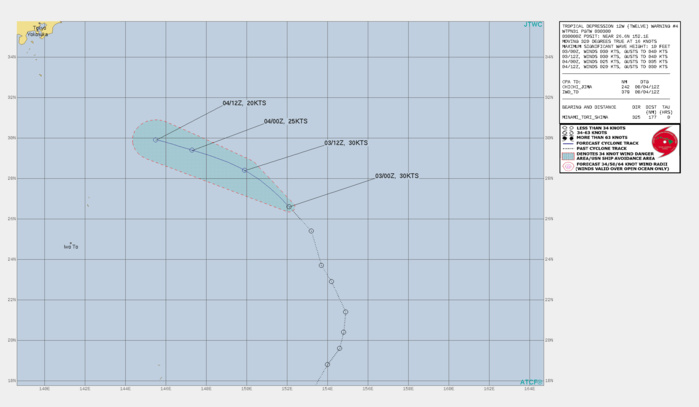TD 12W. WARNING 4 ISSUED AT 03/03UTC.THERE ARE NO SIGNIFICANT CHANGES TO THE FORECAST FROM THE PREVIOUS WARNING. FORECAST DISCUSSION: TD 12W IS FORECAST TO CONTINUE TRACKING NORTHWESTWARD THROUGH 36H ALONG THE SOUTHWESTERN PERIPHERY OF THE STR TO THE NORTHEAST. INVEST 99W, CURRENTLY TO THE SOUTHWEST, IS EXPECTED TO CONSOLIDATE AND TRACK RAPIDLY NORTHWARD, MOVING TO WITHIN 925 KM OF TD 12W BY 24H. THEREAFTER THE TWO SYSTEMS WILL MOVE STEADILY CLOSER TO ONE ANOTHER AND TD 12W IS EXPECTED TO BE CAPTURED BY 99W BY 36H THROUGH BINARY INTERACTION. THE UPPER-LEVEL ENVIRONMENT HAS ITS OUTFLOW SOURCE CUTOFF, RESULTING IN DECREASED CONVECTIVE ACTIVITY. SHEAR IS EXPECTED TO SLIGHTLY INCREASE TO MORE MODERATE LEVELS, LIMITING FURTHER INTENSIFICATION. DUE TO DEVELOPMENT OF INVEST 99W, TS 12W IS EXPECTED TO RAPIDLY WEAKEN AND DISSIPATE BY 36H. TD 12W. WARNING 4 ISSUED AT 03/03UTC.THERE ARE NO SIGNIFICANT CHANGES TO THE FORECAST FROM THE PREVIOUS WARNING. FORECAST DISCUSSION: TD 12W IS FORECAST TO CONTINUE TRACKING NORTHWESTWARD THROUGH 36H ALONG THE SOUTHWESTERN PERIPHERY OF THE STR TO THE NORTHEAST. INVEST 99W, CURRENTLY TO THE SOUTHWEST, IS EXPECTED TO CONSOLIDATE AND TRACK RAPIDLY NORTHWARD, MOVING TO WITHIN 925 KM OF TD 12W BY 24H. THEREAFTER THE TWO SYSTEMS WILL MOVE STEADILY CLOSER TO ONE ANOTHER AND TD 12W IS EXPECTED TO BE CAPTURED BY 99W BY 36H THROUGH BINARY INTERACTION. THE UPPER-LEVEL ENVIRONMENT HAS ITS OUTFLOW SOURCE CUTOFF, RESULTING IN DECREASED CONVECTIVE ACTIVITY. SHEAR IS EXPECTED TO SLIGHTLY INCREASE TO MORE MODERATE LEVELS, LIMITING FURTHER INTENSIFICATION. DUE TO DEVELOPMENT OF INVEST 99W, TS 12W IS EXPECTED TO RAPIDLY WEAKEN AND DISSIPATE BY 36H.