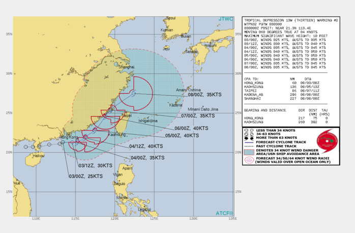 TD 13W. WARNING 2 ISSUED AT 03/03UTC.THERE ARE NO SIGNIFICANT CHANGES TO THE FORECAST FROM THE PREVIOUS WARNING.  FORECAST DISCUSSION: TD 13W IS FORECAST TO CONTINUE TRACKING EASTWARD AND THEN SHIFT NORTHEASTWARD AFTER 24H AS THE SUBTROPICAL RIDGE RE-ORIENTS EAST OF TAIWAN. TD 13W CURRENTLY SITS ON THE EDGE OF A BORDERLINE ENVIRONMENT. DESPITE MODERATE TO HIGH SHEAR AND DISORGANIZED OUTFLOW, TD 13W IS EXPECTED TO BE BUOYED BY SUSTAINED WARM SEA SURFACE TEMPERATURES (29 DEGREE CELSIUS) IF IT SLIPS THROUGH THE TAIWAN STRAIT. TD 13W IS EXPECTED TO PEAK AT 40KNOTS AT 36H AS SHEAR DECREASES SLIGHTLY. AFTERWARDS, TD 13W WILL GRADUALLY WEAKEN AS SHEAR INCREASES AND OUTFLOW DECREASES. LAND INTERACTION IS A SIGNIFICANT UNCERTAINTY AS TD 13W ATTEMPTS TO THREAD THE TAIWAN STRAIT.