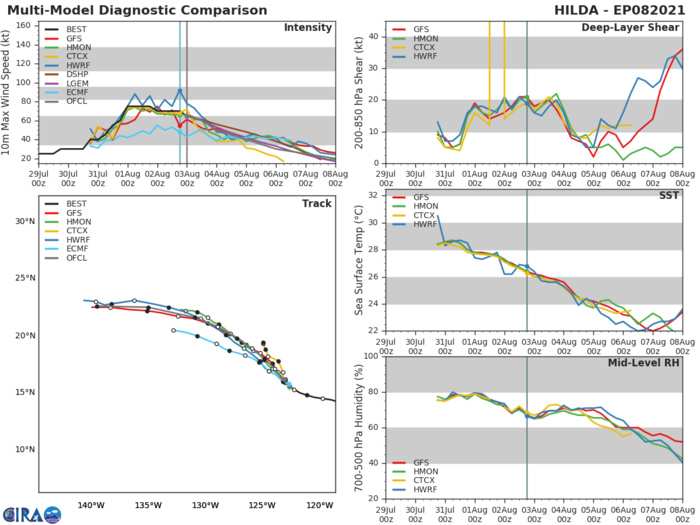08E(HILDA). GUIDANCE. 08E(HILDA). GUIDANCE.
