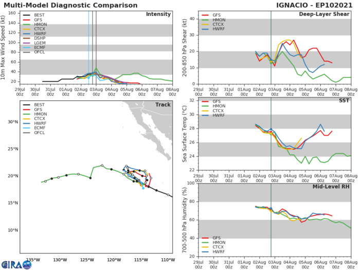 10E(IGNACIO). GUIDANCE. 10E(IGNACIO). GUIDANCE.