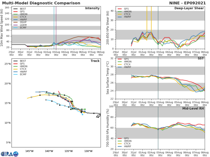 REMNANTS OF TD 09W. GUIDANCE. REMNANTS OF TD 09W. GUIDANCE.