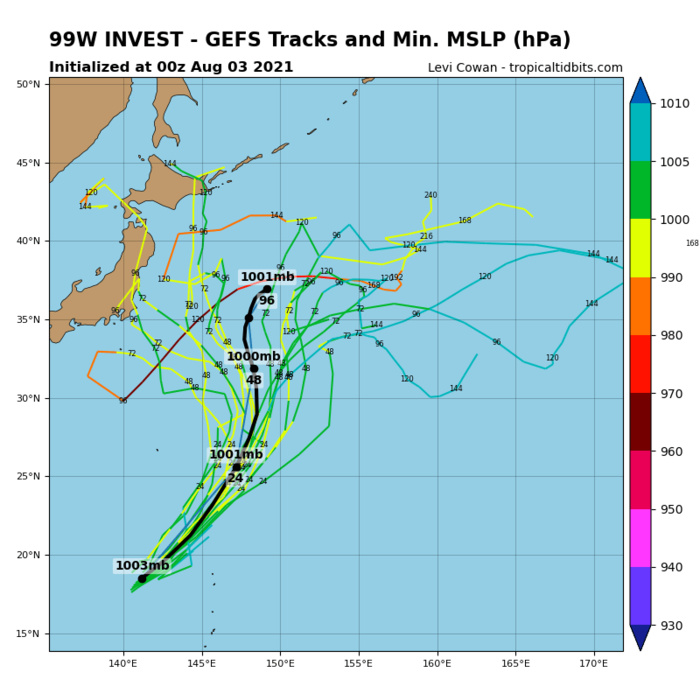 INVEST 99W.THE AREA OF CONVECTION (INVEST 99W) PREVIOUSLY LOCATED NEAR 18.1N 140.4E IS NOW LOCATED NEAR 18.3N 141E, APPROXIMATELY 645 KM NORTHWEST OF GUAM. A 022359UTC ASCAT PASS REVEALS A BROAD AND ILL DEFINED TROUGH, WHILE ANIMATED MULTISPECTRAL SATELLITE IMAGERY AND A PARTIAL 030320UTC SSMIS MICROWAVE SATELLITE IMAGE DEPICT SHEARED CONVECTION TO THE EAST. UPPER-LEVEL ANALYSIS INDICATES A FAVORABLE ENVIRONMENT WITH LOW TO MODERATE VERTICAL WIND SHEAR (10-20 KNOTS), GOOD OUTFLOW ALOFT, AND WARM SEA SURFACE TEMPERATURES (30-31 C). GLOBAL MODELS ARE IN GOOD AGREEMENT THAT 99W WILL CONTINUE TO TRACK GENERALLY NORTH-NORTHEASTWARD AND SLOWLY INTENSIFY. MAXIMUM SUSTAINED SURFACE WINDS ARE ESTIMATED AT 10 TO 15 KNOTS. MINIMUM SEA LEVEL PRESSURE IS ESTIMATED TO BE NEAR 1010 MB. THE POTENTIAL FOR THE DEVELOPMENT OF A SIGNIFICANT TROPICAL CYCLONE WITHIN THE NEXT 24 HOURS REMAINS LOW. INVEST 99W.THE AREA OF CONVECTION (INVEST 99W) PREVIOUSLY LOCATED NEAR 18.1N 140.4E IS NOW LOCATED NEAR 18.3N 141E, APPROXIMATELY 645 KM NORTHWEST OF GUAM. A 022359UTC ASCAT PASS REVEALS A BROAD AND ILL DEFINED TROUGH, WHILE ANIMATED MULTISPECTRAL SATELLITE IMAGERY AND A PARTIAL 030320UTC SSMIS MICROWAVE SATELLITE IMAGE DEPICT SHEARED CONVECTION TO THE EAST. UPPER-LEVEL ANALYSIS INDICATES A FAVORABLE ENVIRONMENT WITH LOW TO MODERATE VERTICAL WIND SHEAR (10-20 KNOTS), GOOD OUTFLOW ALOFT, AND WARM SEA SURFACE TEMPERATURES (30-31 C). GLOBAL MODELS ARE IN GOOD AGREEMENT THAT 99W WILL CONTINUE TO TRACK GENERALLY NORTH-NORTHEASTWARD AND SLOWLY INTENSIFY. MAXIMUM SUSTAINED SURFACE WINDS ARE ESTIMATED AT 10 TO 15 KNOTS. MINIMUM SEA LEVEL PRESSURE IS ESTIMATED TO BE NEAR 1010 MB. THE POTENTIAL FOR THE DEVELOPMENT OF A SIGNIFICANT TROPICAL CYCLONE WITHIN THE NEXT 24 HOURS REMAINS LOW.