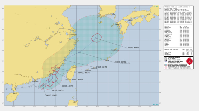 TS 13W(LUPIT). WARNING 6 ISSUED AT 04/03UTC.THERE ARE NO SIGNIFICANT CHANGES TO THE FORECAST FROM THE PREVIOUS WARNING. FORECAST DISCUSSION: TS 13W WILL CONTINUE TO TRACK EAST-NORTHEASTWARD TRACK UNDER THE INFLUENCE OF A NEAR EQUATORIAL RIDGE(NER) TO THE SOUTHEAST. AS THE NER BUILDS, THE SYSTEM WILL BEGIN TO TURN NORTHWARD AND WILL CROSS OVER THE COAST OF CHINA BY 36H. THE MARGINALLY FAVORABLE ENVIRONMENT WILL ALLOW A SLIGHT INTENSIFICATION TO 45KNOTS BEFORE MAKING LANDFALL. LAND INTERACTION WILL CAUSE A SLIGHT WEAKENING IN INTENSITY BEFORE TS 13W CROSSES BACK OVER WATER AROUND 72H. AT THIS POINT, THE SYSTEM WILL RESUME A NORTHEASTWARD TRACK TOWARDS THE YELLOW SEA. TS 13W(LUPIT). WARNING 6 ISSUED AT 04/03UTC.THERE ARE NO SIGNIFICANT CHANGES TO THE FORECAST FROM THE PREVIOUS WARNING. FORECAST DISCUSSION: TS 13W WILL CONTINUE TO TRACK EAST-NORTHEASTWARD TRACK UNDER THE INFLUENCE OF A NEAR EQUATORIAL RIDGE(NER) TO THE SOUTHEAST. AS THE NER BUILDS, THE SYSTEM WILL BEGIN TO TURN NORTHWARD AND WILL CROSS OVER THE COAST OF CHINA BY 36H. THE MARGINALLY FAVORABLE ENVIRONMENT WILL ALLOW A SLIGHT INTENSIFICATION TO 45KNOTS BEFORE MAKING LANDFALL. LAND INTERACTION WILL CAUSE A SLIGHT WEAKENING IN INTENSITY BEFORE TS 13W CROSSES BACK OVER WATER AROUND 72H. AT THIS POINT, THE SYSTEM WILL RESUME A NORTHEASTWARD TRACK TOWARDS THE YELLOW SEA.