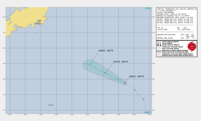 REMNANTS OF TD 12W. WARNING 5/FINAL ISSUED AT 03/09UTC. REMNANTS OF TD 12W. WARNING 5/FINAL ISSUED AT 03/09UTC.