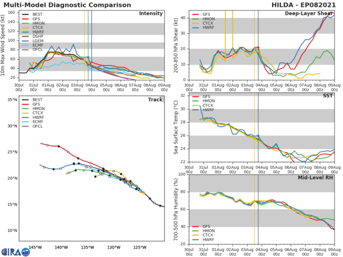 08E(HILDA). GUIDANCE. 08E(HILDA). GUIDANCE.