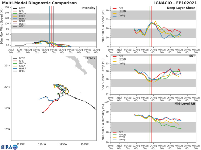 10E(IGNACIO). GUIDANCE. 10E(IGNACIO). GUIDANCE.