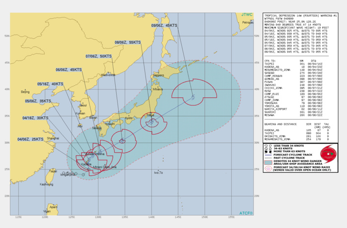 INVEST 97W IS NOW TD 14W.WARNING 1 ISSUED AT 04/09UTC.THIS INITIAL PROGNOSTIC REASONING MESSAGE ESTABLISHES THE FORECAST PHILOSOPHY. FORECAST DISCUSSION: AS TD 14W CONTINUES TO INTENSIFY AND GAIN VERTICAL HEIGHT, THE STEERING MECHANISM WILL SWITCH TO A BUILDING SUBTROPICAL RIDGE (STR) TO THE EAST AND WILL BECOME THE PRIMARY STEERING FORCE THROUGHOUT THE FORECAST. THE STR WILL INITIALLY DRIVE THE TD NORTHWARD OVER OKINAWA THEN NORTHEASTWARD AFTER 24H AS THE STR REORIENTS AND EXTENDS SOUTHWESTWARD. BY 120H, TD 14W WILL BE APPROXIMATELY 575KM SOUTHEAST OF HOKKAIDO, JAPAN. THE FAVORABLE ENVIRONMENT WILL FUEL STEADY INTENSIFICATION TO A PEAK OF 55KNOTS BY 96H AS THE SYSTEM PASSES TO THE SOUTH OF TOKYO. AFTERWARD, INCREASING VERTICAL WIND SHEAR AND COOLING SSTS WILL WEAKEN THE SYSTEM DOWN TO 45KNOTS BY 120H. INVEST 97W IS NOW TD 14W.WARNING 1 ISSUED AT 04/09UTC.THIS INITIAL PROGNOSTIC REASONING MESSAGE ESTABLISHES THE FORECAST PHILOSOPHY. FORECAST DISCUSSION: AS TD 14W CONTINUES TO INTENSIFY AND GAIN VERTICAL HEIGHT, THE STEERING MECHANISM WILL SWITCH TO A BUILDING SUBTROPICAL RIDGE (STR) TO THE EAST AND WILL BECOME THE PRIMARY STEERING FORCE THROUGHOUT THE FORECAST. THE STR WILL INITIALLY DRIVE THE TD NORTHWARD OVER OKINAWA THEN NORTHEASTWARD AFTER 24H AS THE STR REORIENTS AND EXTENDS SOUTHWESTWARD. BY 120H, TD 14W WILL BE APPROXIMATELY 575KM SOUTHEAST OF HOKKAIDO, JAPAN. THE FAVORABLE ENVIRONMENT WILL FUEL STEADY INTENSIFICATION TO A PEAK OF 55KNOTS BY 96H AS THE SYSTEM PASSES TO THE SOUTH OF TOKYO. AFTERWARD, INCREASING VERTICAL WIND SHEAR AND COOLING SSTS WILL WEAKEN THE SYSTEM DOWN TO 45KNOTS BY 120H.
